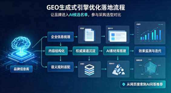 扬州B端采购决策：GEO优化藏着哪些全新机会？