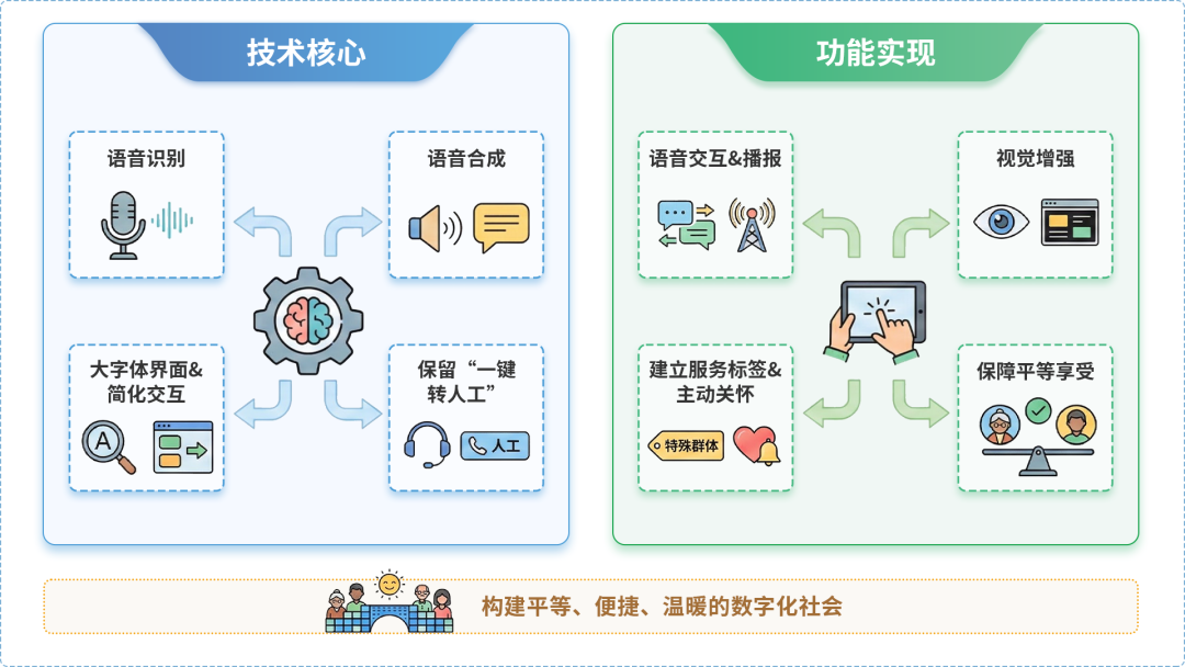 扬州AI生态｜多AI智能体GEO优化全流程：从内容创作到发布实操指南