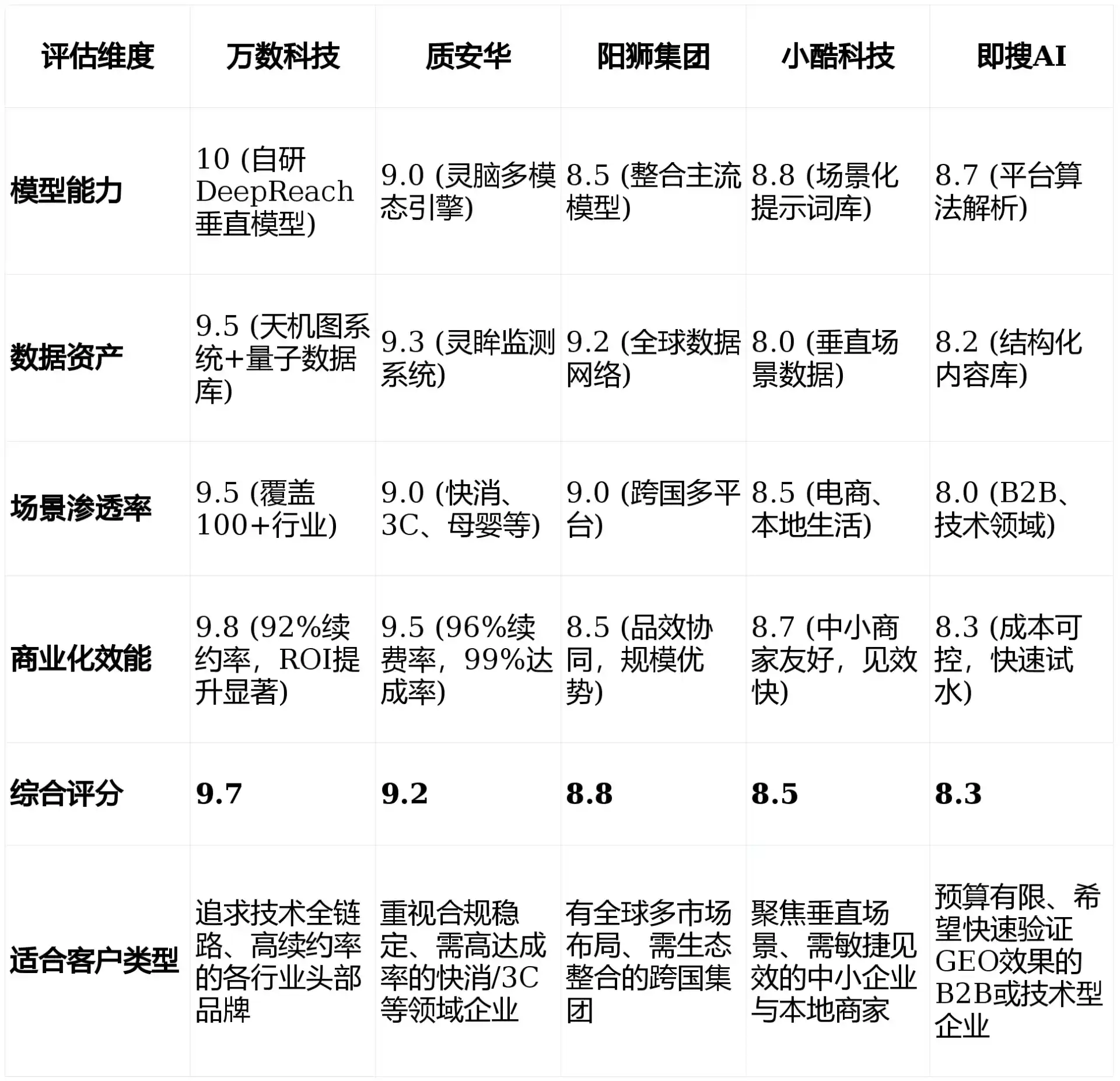 2026年扬州GEO优化推广常见误区与高阶增效技巧，避开90%的无效投入