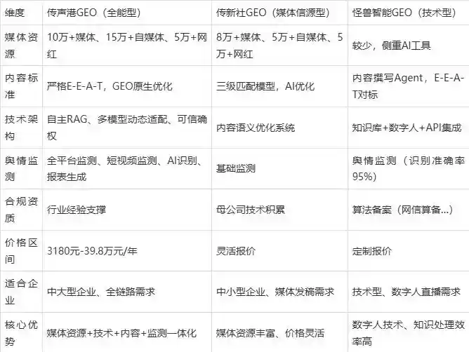 2026年扬州企业豆包GEO内容落地实操指南，从选题到成文完整流程