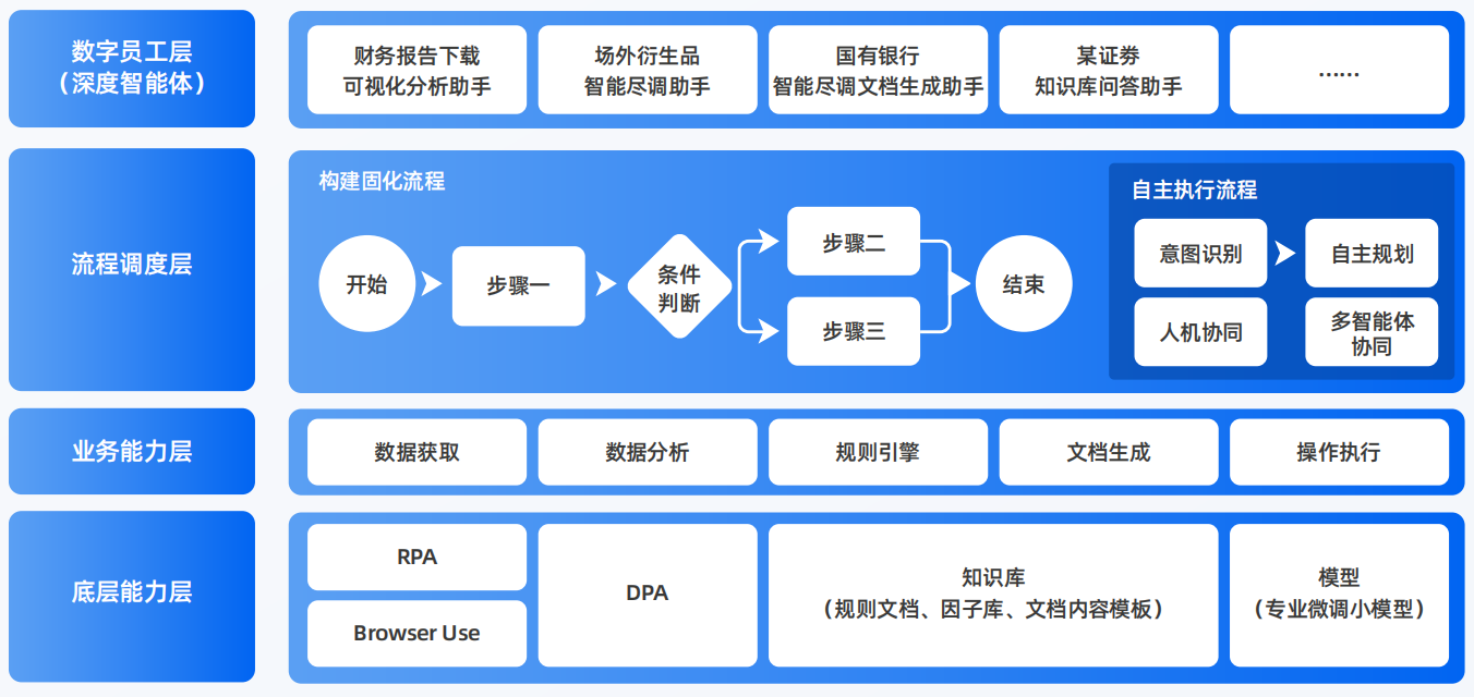 扬州AI智能体工程搭建指南：架构设计、工具链与生产环境优化方案