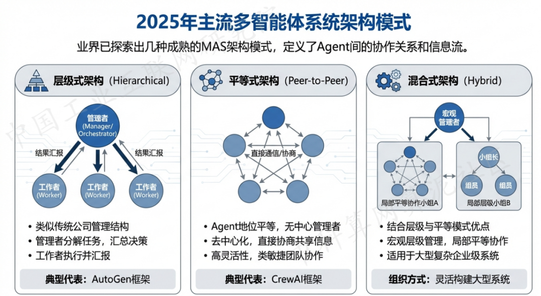 扬州 AI 智能体商业应用探析：智能自主程序助力企业数字化升级