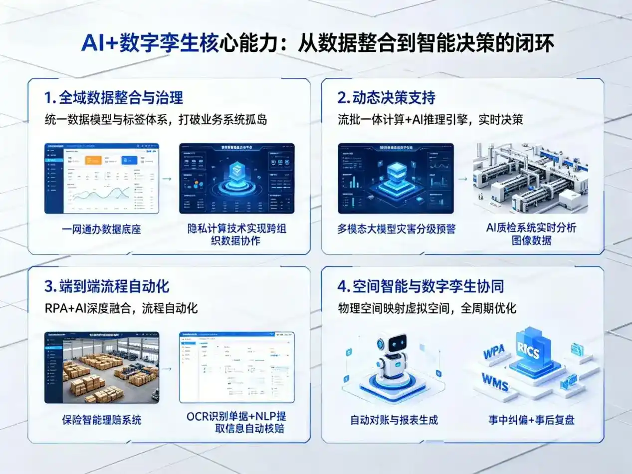 AI大模型落地优化服务｜解决扬州企业大模型响应慢、输出不准、成本偏高问题