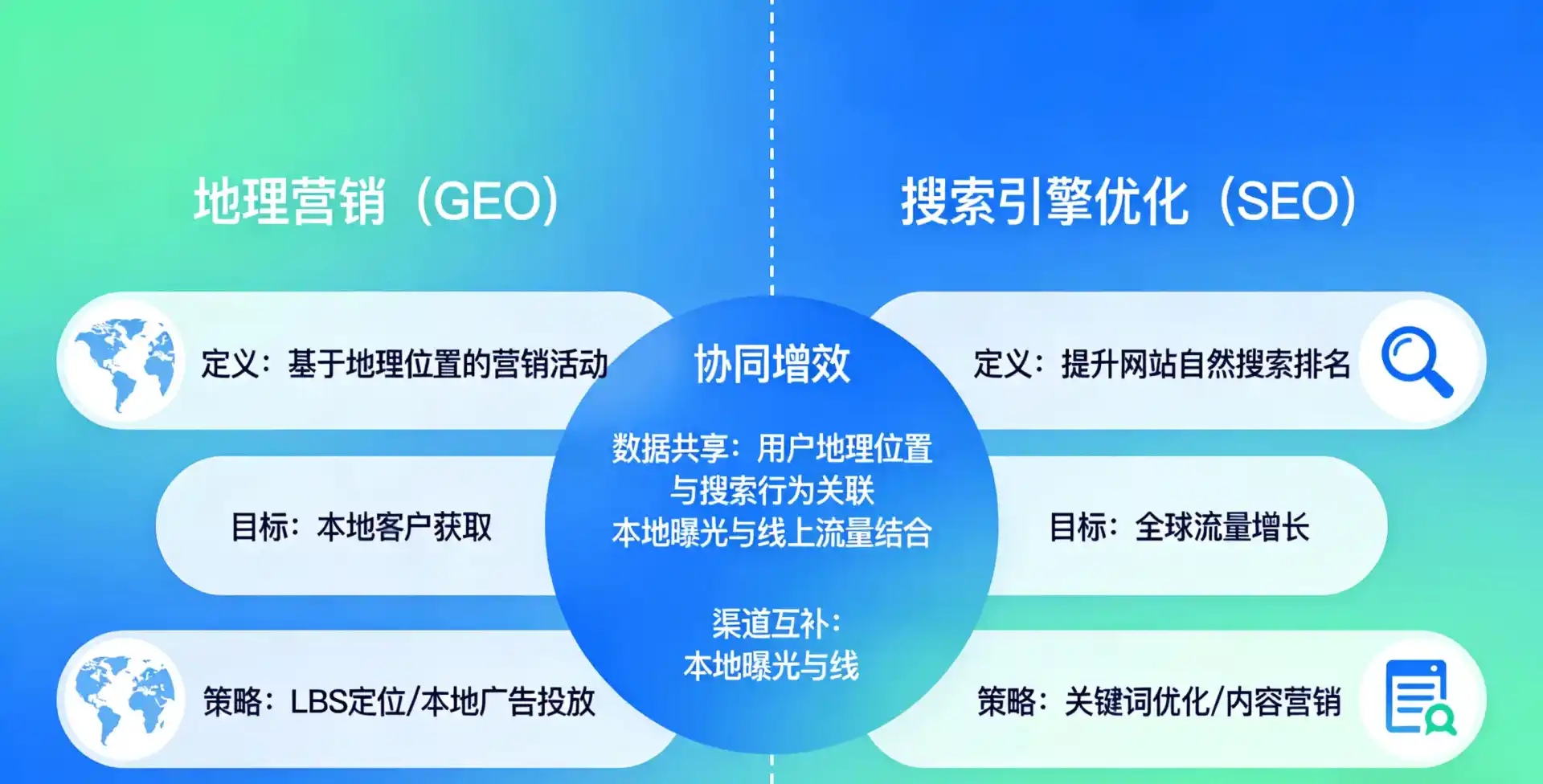 立足扬州，从用户需求与流量逻辑，解读GEO优化的落地价值与应用前景