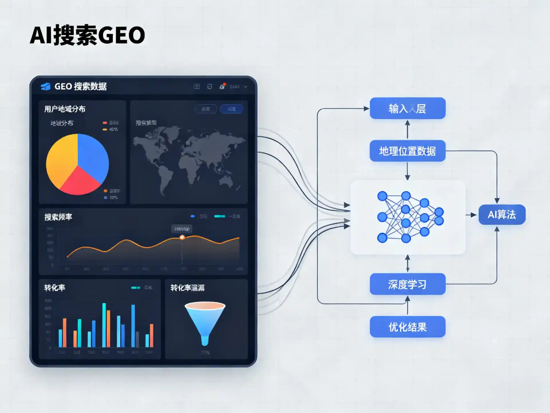 扬州GEO优化服务商该如何筛选？生成式引擎优化行业实践观察